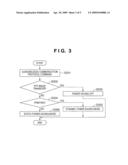 WIRELESS COMMUNICATION APPARATUS AND METHOD OF CONTROLLING THE SAME diagram and image