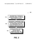 Method of Reusing Spreading Codes diagram and image