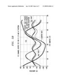 METHOD AND APPARATUS FOR EQUALIZATION USING ONE OR MORE QUALIFIERS diagram and image