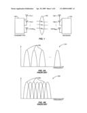 Channel-Dependent Frequency-Domain Scheduling in an Orthogonal Frequency Division Multiplexing Communications System diagram and image