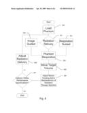 Systems and Methods Related to Radiation Delivery diagram and image