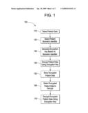 SYSTEMS AND METHODS FOR ENCRYPTING PATIENT DATA diagram and image