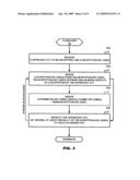 SCHRYPTION METHOD AND DEVICE diagram and image