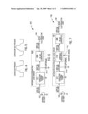 Inductorless Electroactive Lens Driver and System diagram and image