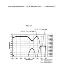 BROADBAND WAVELENGTH MULTIPLEXING AND DEMULTIPLEXING FILTER AND OPTICAL SPLITTER WITH OPTICAL SIGNAL MULTIPLEXING AND DEMULTIPLEXING FUNCTION diagram and image