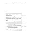 METHOD FOR SUPPRESSING VIBRATION AND DEVICE THEREFOR diagram and image