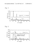 Novel Aluminum Complex Hydroxide Salt and Method of Producing the Same diagram and image