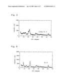 Novel Aluminum Complex Hydroxide Salt and Method of Producing the Same diagram and image