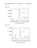 Novel Aluminum Complex Hydroxide Salt and Method of Producing the Same diagram and image