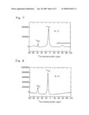 Novel Aluminum Complex Hydroxide Salt and Method of Producing the Same diagram and image