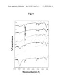 METHOD FOR THE PRODUCTION OF BIO-IMAGING NANOPARTICLES WITH HIGH YIELD BY EARLY INTRODUCTION OF IRREGULAR STRUCTURE diagram and image