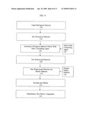 Bio-Plastic Composite Material, Method of Making Same, And Method of Using Same diagram and image