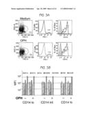 DETECTION AND TREATMENT OF AUTOIMMUNE DISORDERS diagram and image