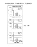 DETECTION AND TREATMENT OF AUTOIMMUNE DISORDERS diagram and image