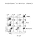 DETECTION AND TREATMENT OF AUTOIMMUNE DISORDERS diagram and image