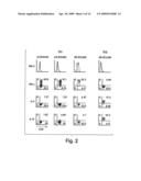 COMPOSITIONS AND METHODS RELATED TO TIM 3, A TH1-SPECIFIC CELL SURFACE MOLECULE diagram and image