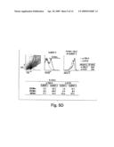 COMPOSITIONS AND METHODS RELATED TO TIM 3, A TH1-SPECIFIC CELL SURFACE MOLECULE diagram and image