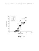 IMMUNOSUPPRESSION COMPOUND AND TREATMENT METHOD diagram and image