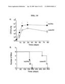 Mycobacterial SecA2 Mutants diagram and image