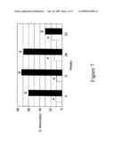 Antigen-Adjuvant Compositions and Methods diagram and image