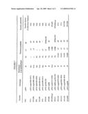 ACELLULAR IMMUNOGENIC COMPOSITIONS AND ACELLULAR VACCINE COMPOSITIONS AGAINST BACILLUS ANTHRACIS diagram and image