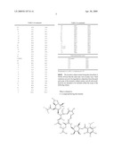 Derivatives of tiacumicin B as anti-cancer agents diagram and image