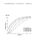 Zero-Order Modified Release Solid Dosage Forms diagram and image