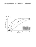 Zero-Order Modified Release Solid Dosage Forms diagram and image