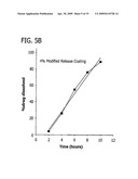 Zero-Order Modified Release Solid Dosage Forms diagram and image