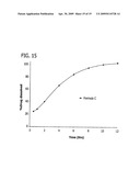 Zero-Order Modified Release Solid Dosage Forms diagram and image