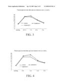 Materials and Methods for Modulating Metabolism diagram and image