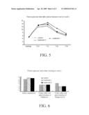 Materials and Methods for Modulating Metabolism diagram and image