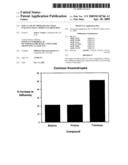 New class of therapeutics that enhance small modecule diffusion diagram and image