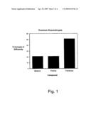 New class of therapeutics that enhance small modecule diffusion diagram and image