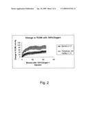 New class of therapeutics that enhance small modecule diffusion diagram and image