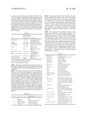 Biocompatible Material and Process for Manufacturing the Same diagram and image