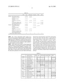 Biocompatible Material and Process for Manufacturing the Same diagram and image