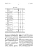 Biocompatible Material and Process for Manufacturing the Same diagram and image