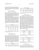 Method for modification of pectin and application thereof diagram and image