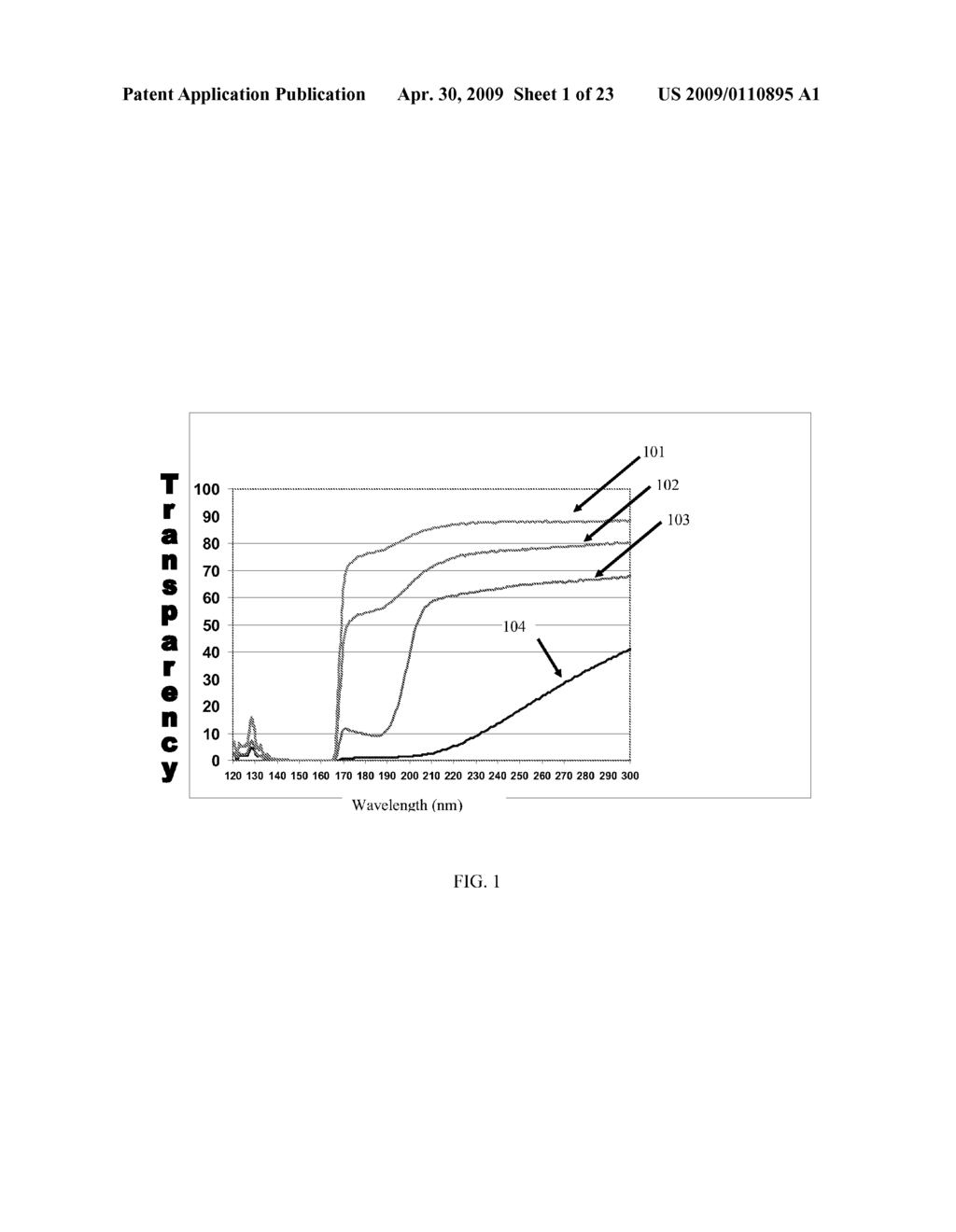 METHOD FOR MAKING SOFT PELLICLES - diagram, schematic, and image 02