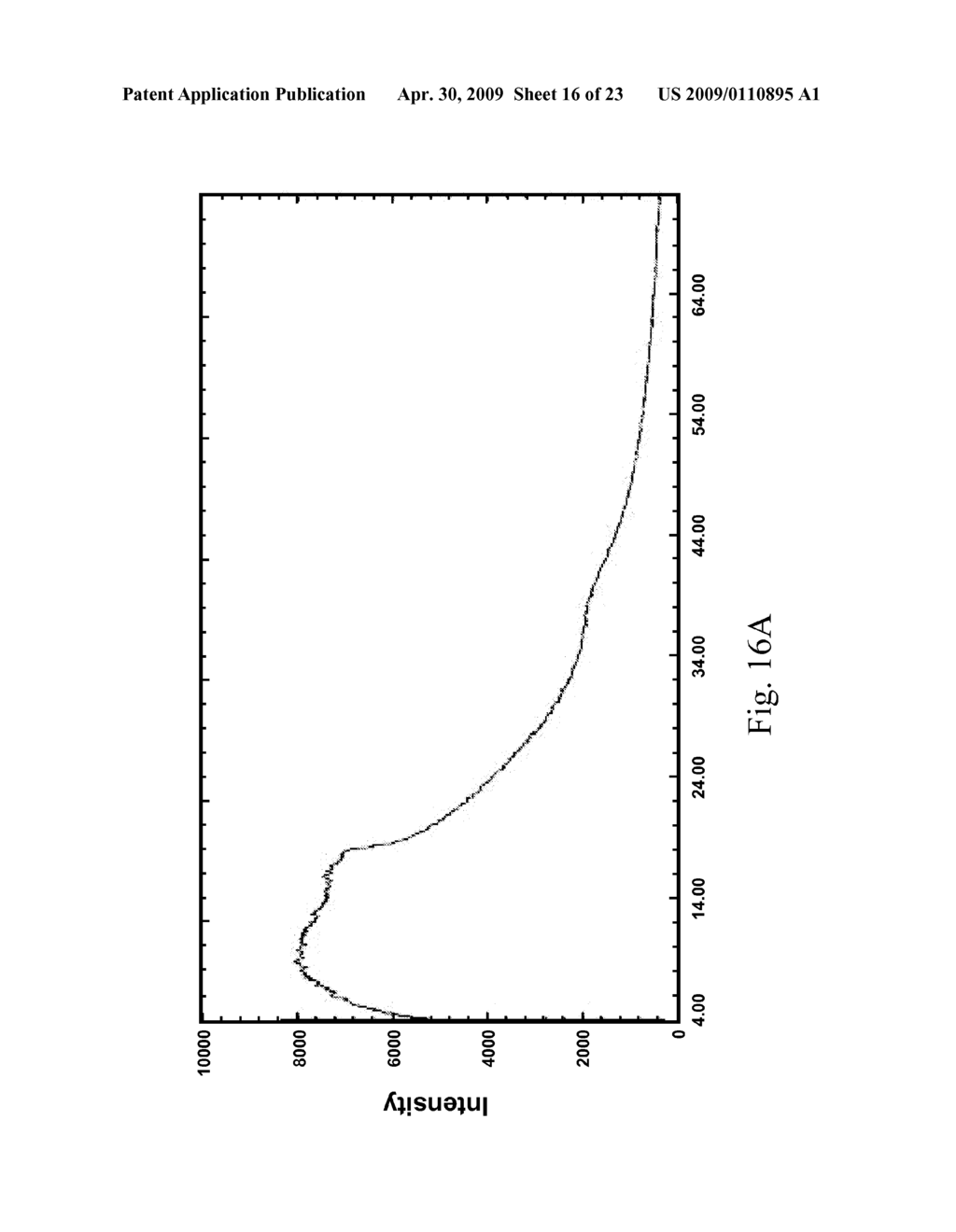 METHOD FOR MAKING SOFT PELLICLES - diagram, schematic, and image 17