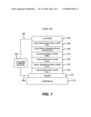 OLED DEVICE WITH ELECTRON TRANSPORT MATERIAL COMBINATION diagram and image