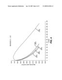 OLED DEVICE WITH ELECTRON TRANSPORT MATERIAL COMBINATION diagram and image