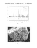 Lithium transition-metal phosphate powder for rechargeable batteries diagram and image