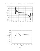 Lithium transition-metal phosphate powder for rechargeable batteries diagram and image