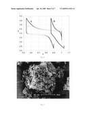 Lithium transition-metal phosphate powder for rechargeable batteries diagram and image