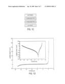 KIT FOR FACILE DEPOSITION AND EVALUATION OF SEMICONDUCTOR DEVICES diagram and image