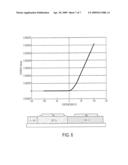 KIT FOR FACILE DEPOSITION AND EVALUATION OF SEMICONDUCTOR DEVICES diagram and image