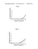 METHOD FOR DETECTING INTEGRATED HPV DNA diagram and image