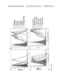 METHODS FOR DETECTING INFLAMMATORY BOWEL DISEASE diagram and image